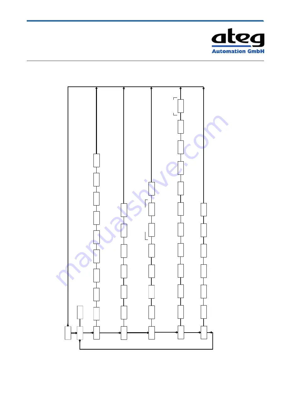 Ateg CUB5TC Manual Download Page 14