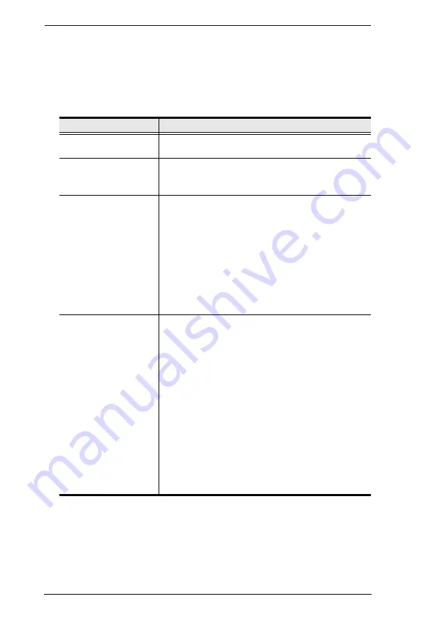 ATEN Altusen PN7212 User Manual Download Page 92