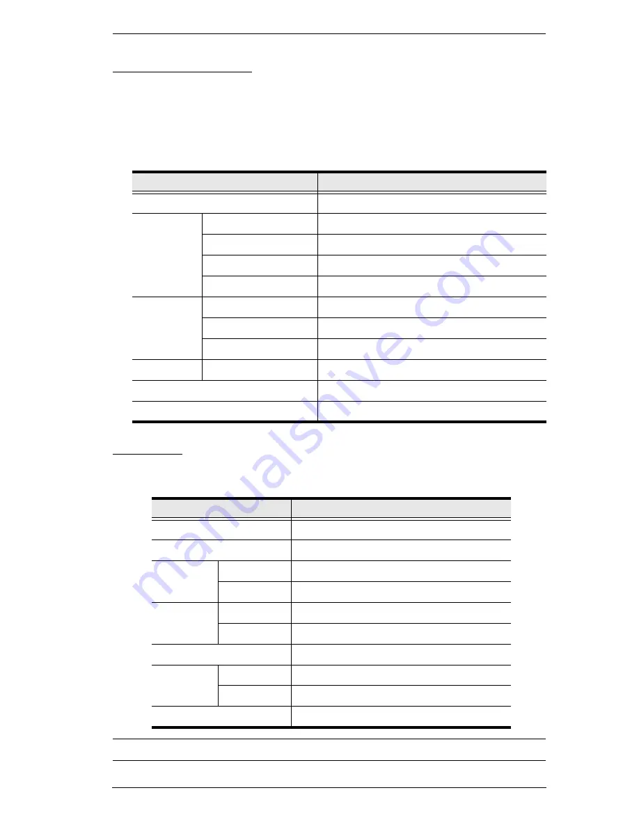 ATEN KN2116v User Manual Download Page 29