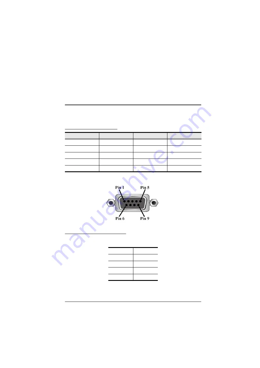 ATEN VM51616H User Manual Download Page 95