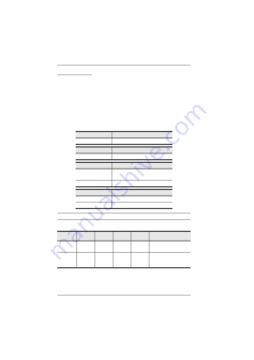 ATEN VM51616H User Manual Download Page 114