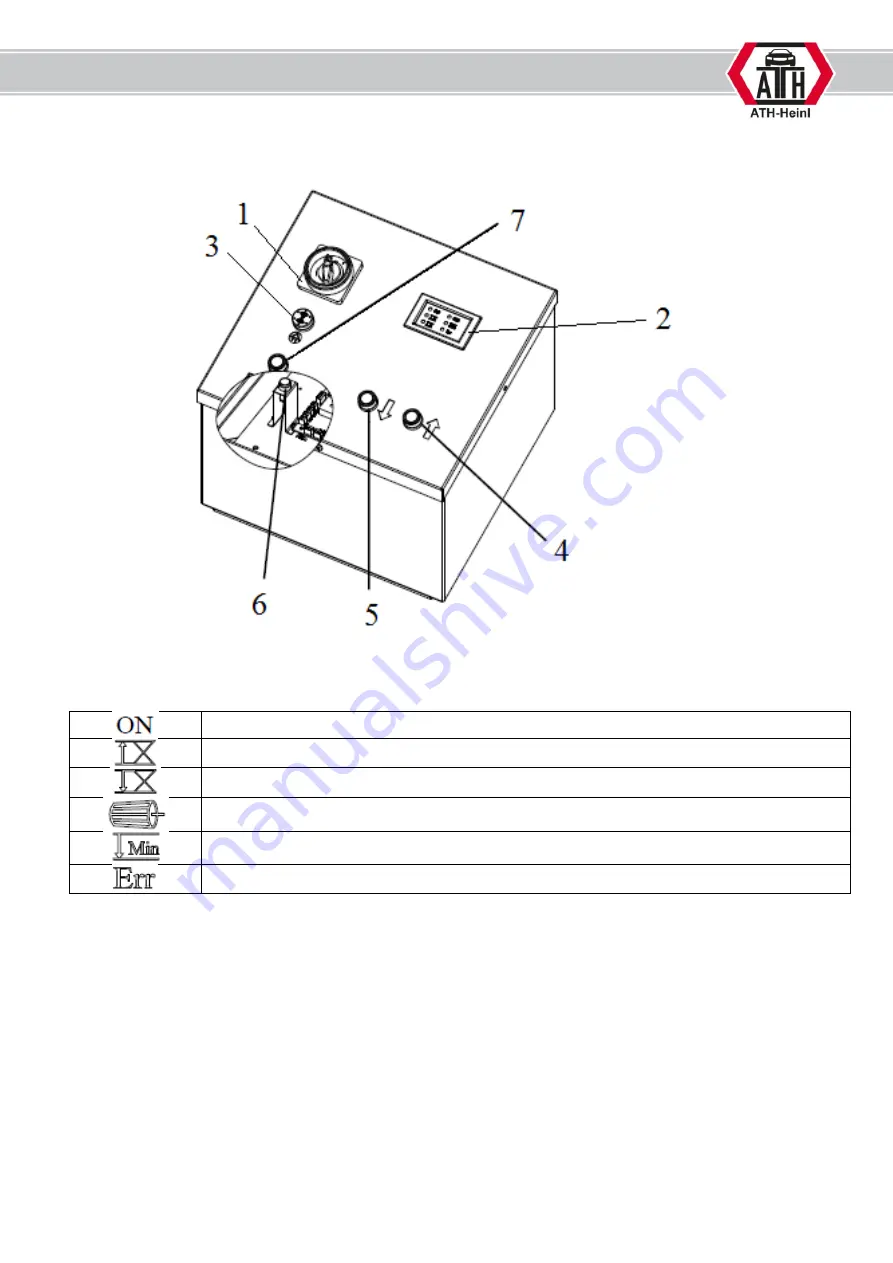 ATH-Heinl ATH-Frame Lift 30F User Manual Download Page 5