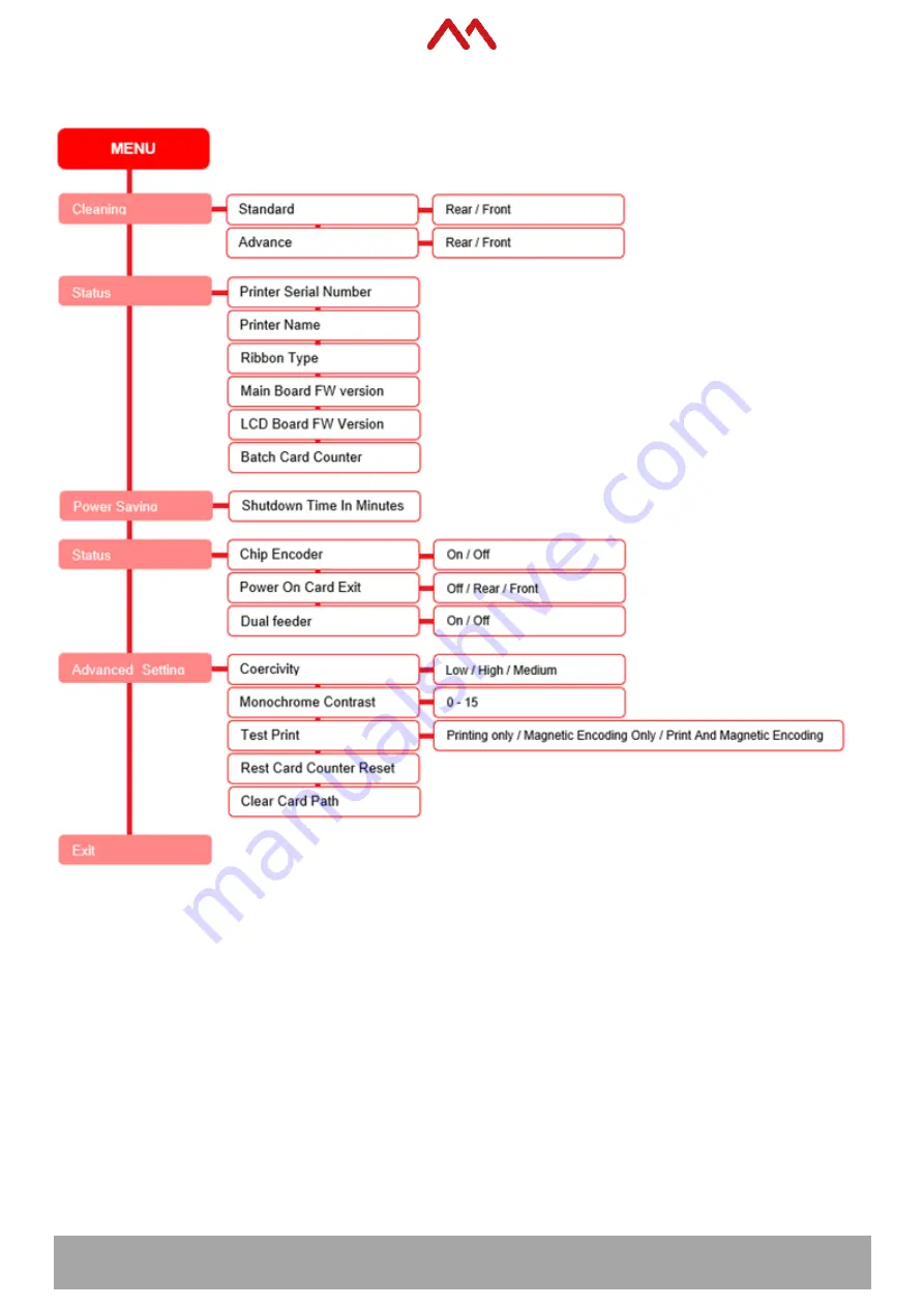 ATICA MC DTC Series User Manual Download Page 13