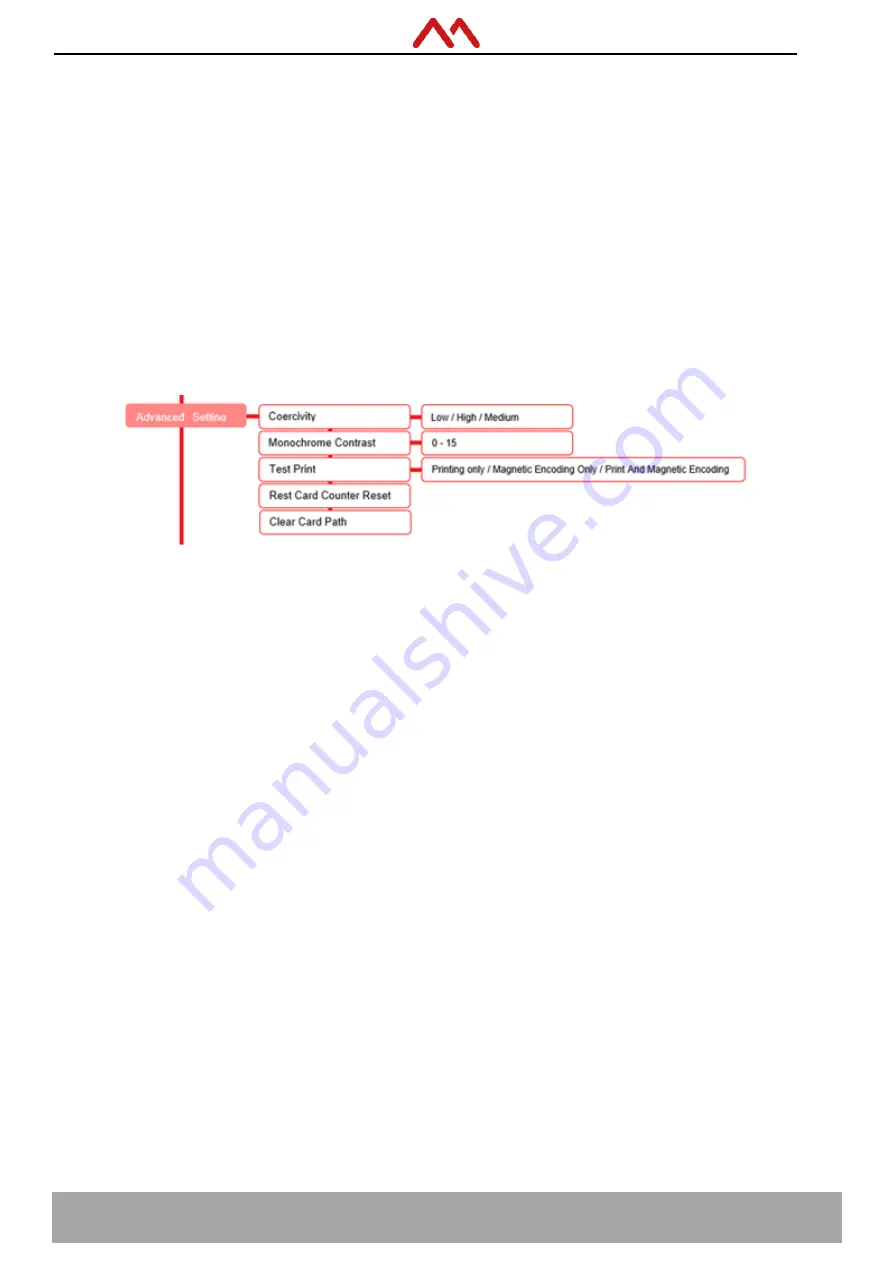 ATICA MC DTC Series User Manual Download Page 36