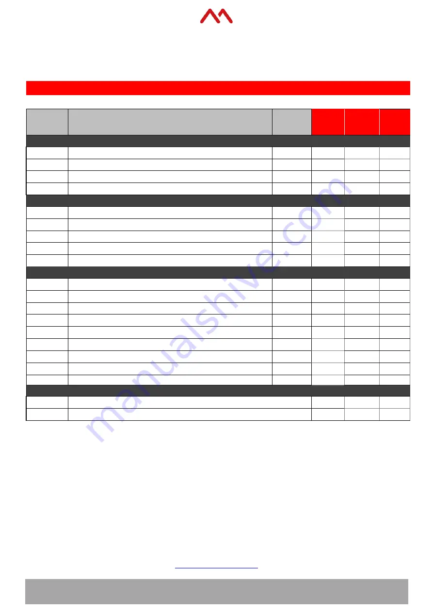 ATICA MC DTC Series User Manual Download Page 51