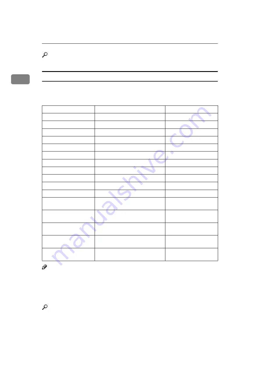 Aticio 816 Operating Instructions Manual Download Page 118