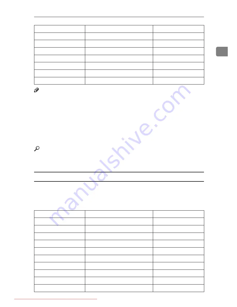 Aticio IS 2316 Operating Instructions Manual Download Page 29