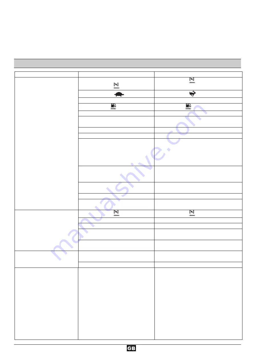 ATIKA ASP 11 N - Original Instructions Manual Download Page 40