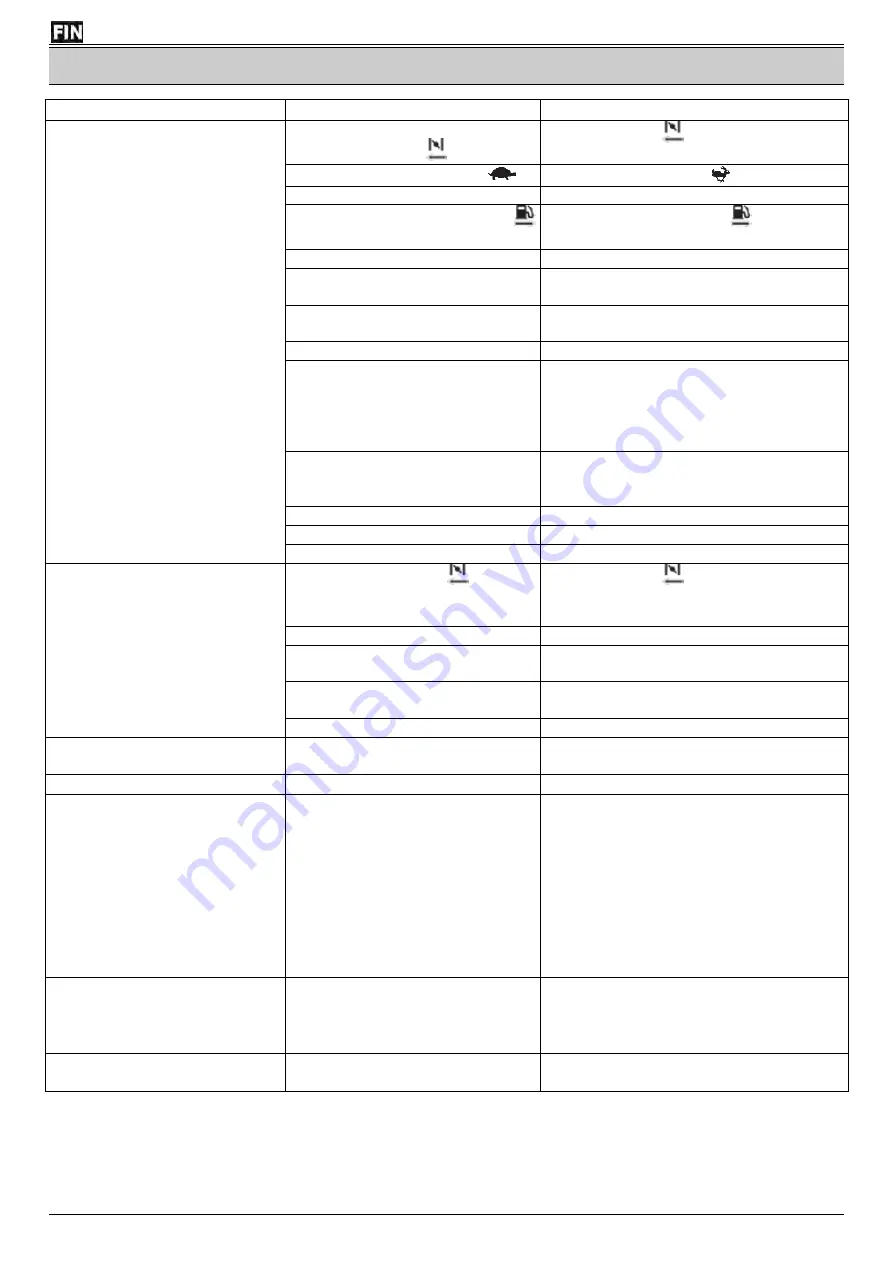 ATIKA ASP 11 N - Original Instructions Manual Download Page 94