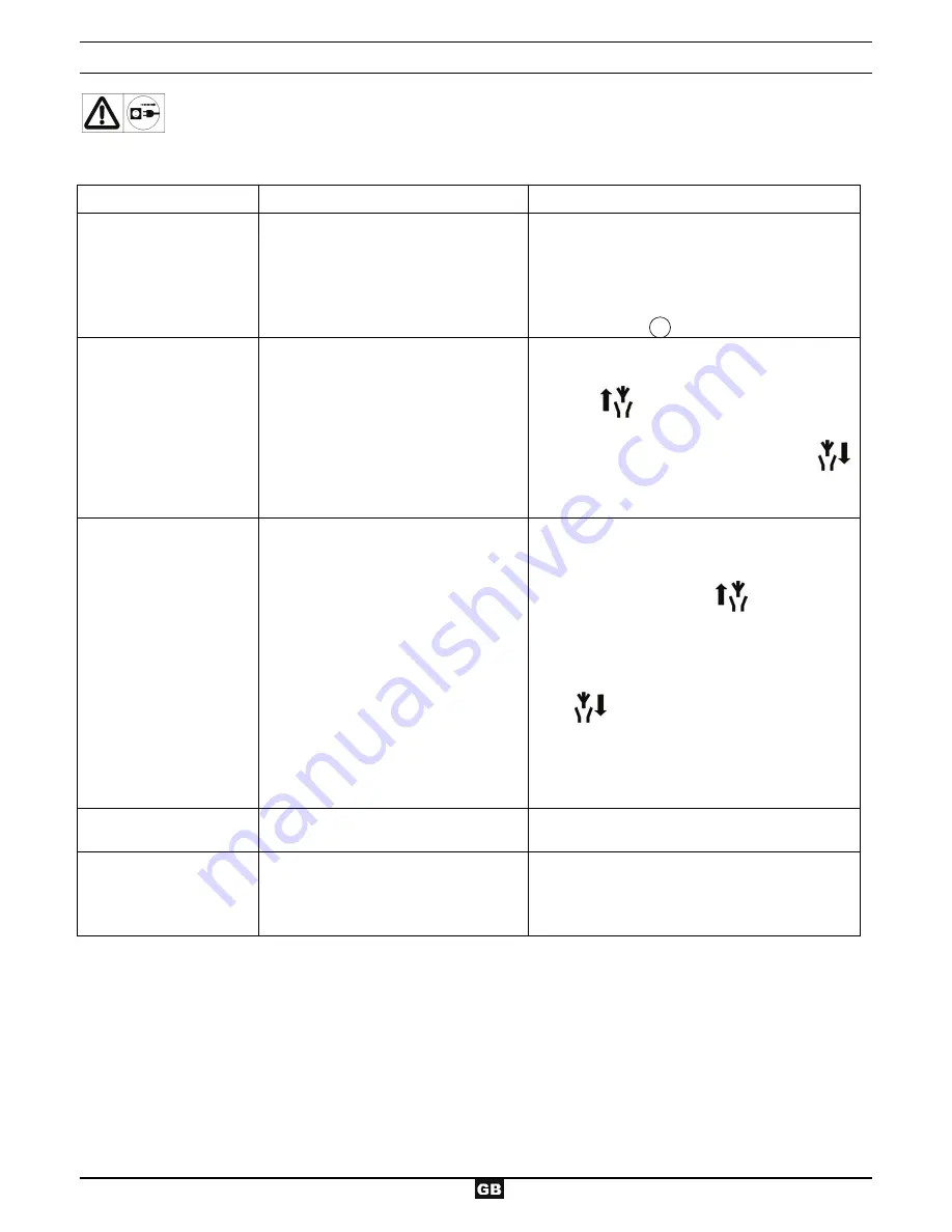 ATIKA GHD 2200 - Operating Manual Download Page 18