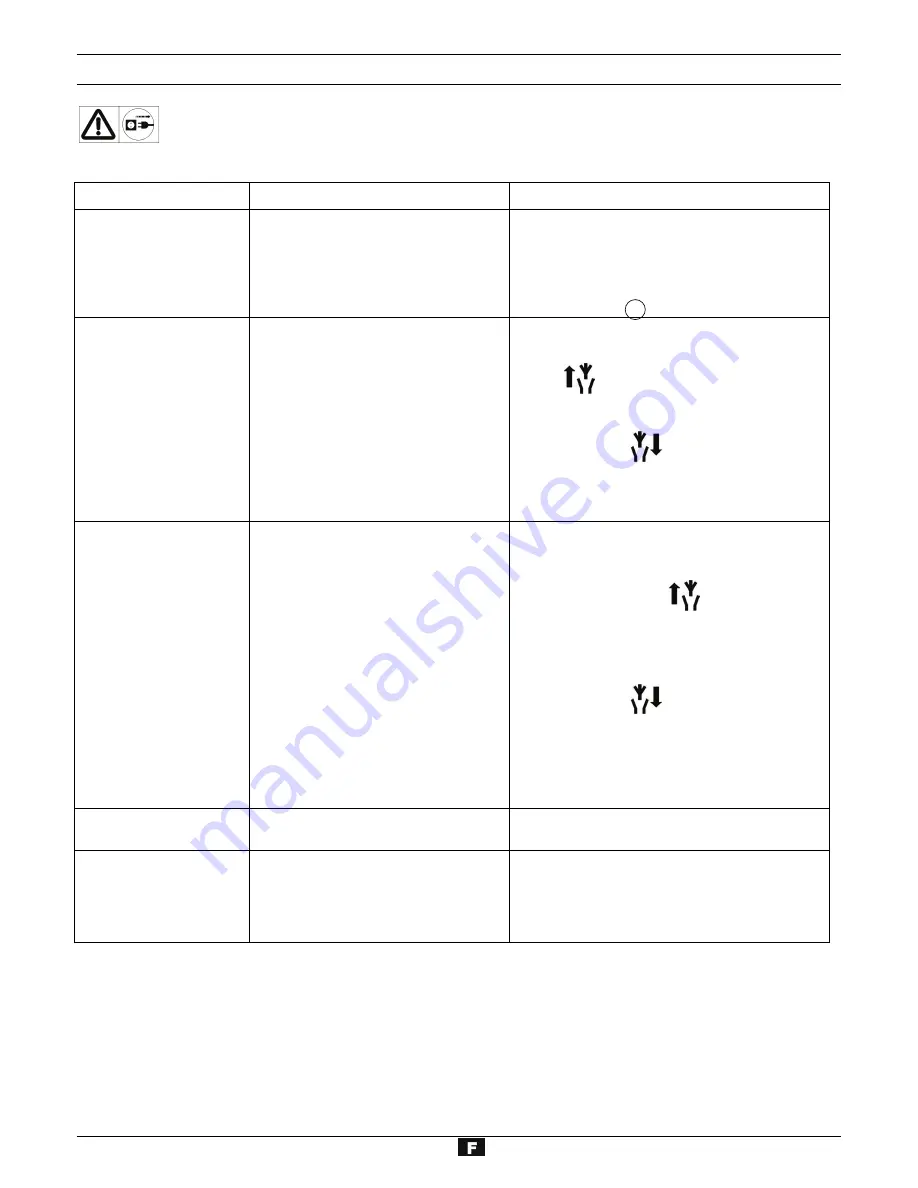 ATIKA GHD 2200 - Operating Manual Download Page 27