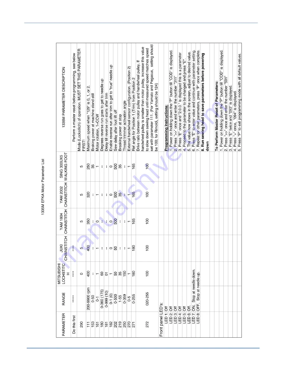 Atlanta Attachment Company 1335MF Скачать руководство пользователя страница 23