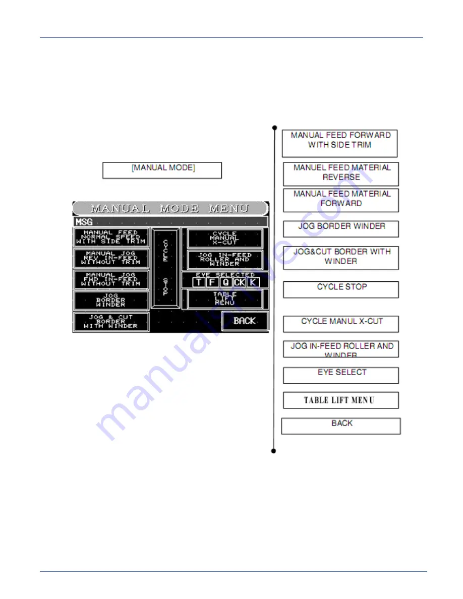 Atlanta Attachment Company 1393E Technical Manual & Parts Lists Download Page 41