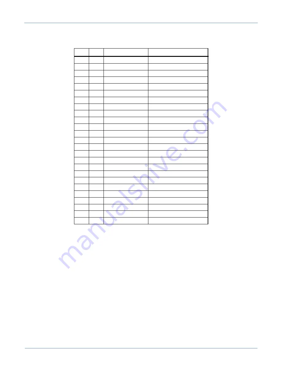 Atlanta Attachment Company 3200M Technical Manual & Parts Lists Download Page 33