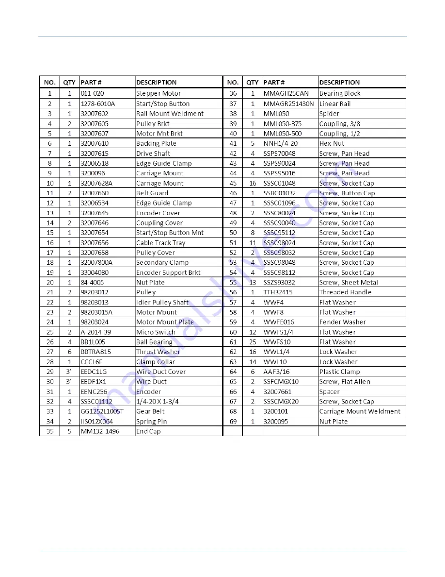 Atlanta Attachment Company 3200PC Technical Manual & Parts Lists Download Page 57