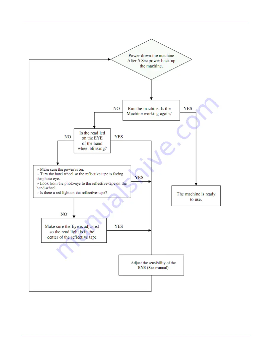 Atlanta Attachment Company 4300AC Technical Manual & Parts Lists Download Page 76