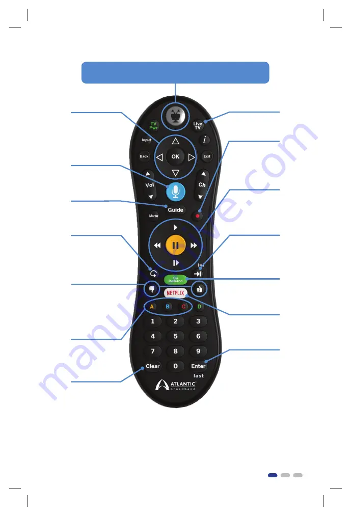 Atlantic broadband TIVO User Manual Download Page 3