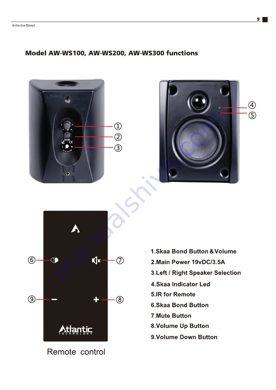 Atlantic Technology All Weather 100 Series Instruction Manual Download Page 9