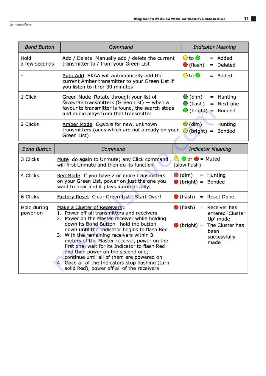 Atlantic Technology All Weather 100 Series Instruction Manual Download Page 11