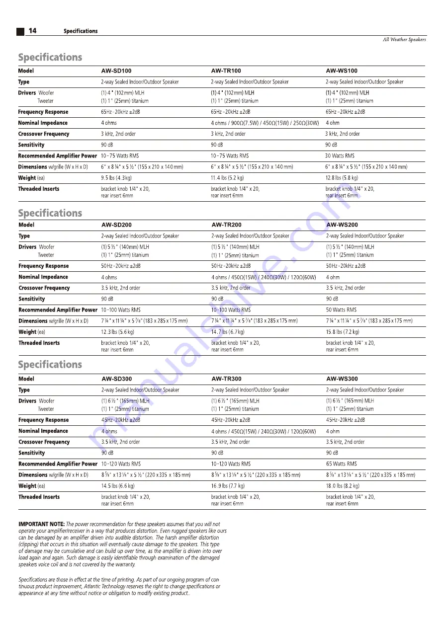 Atlantic Technology All Weather 100 Series Instruction Manual Download Page 14