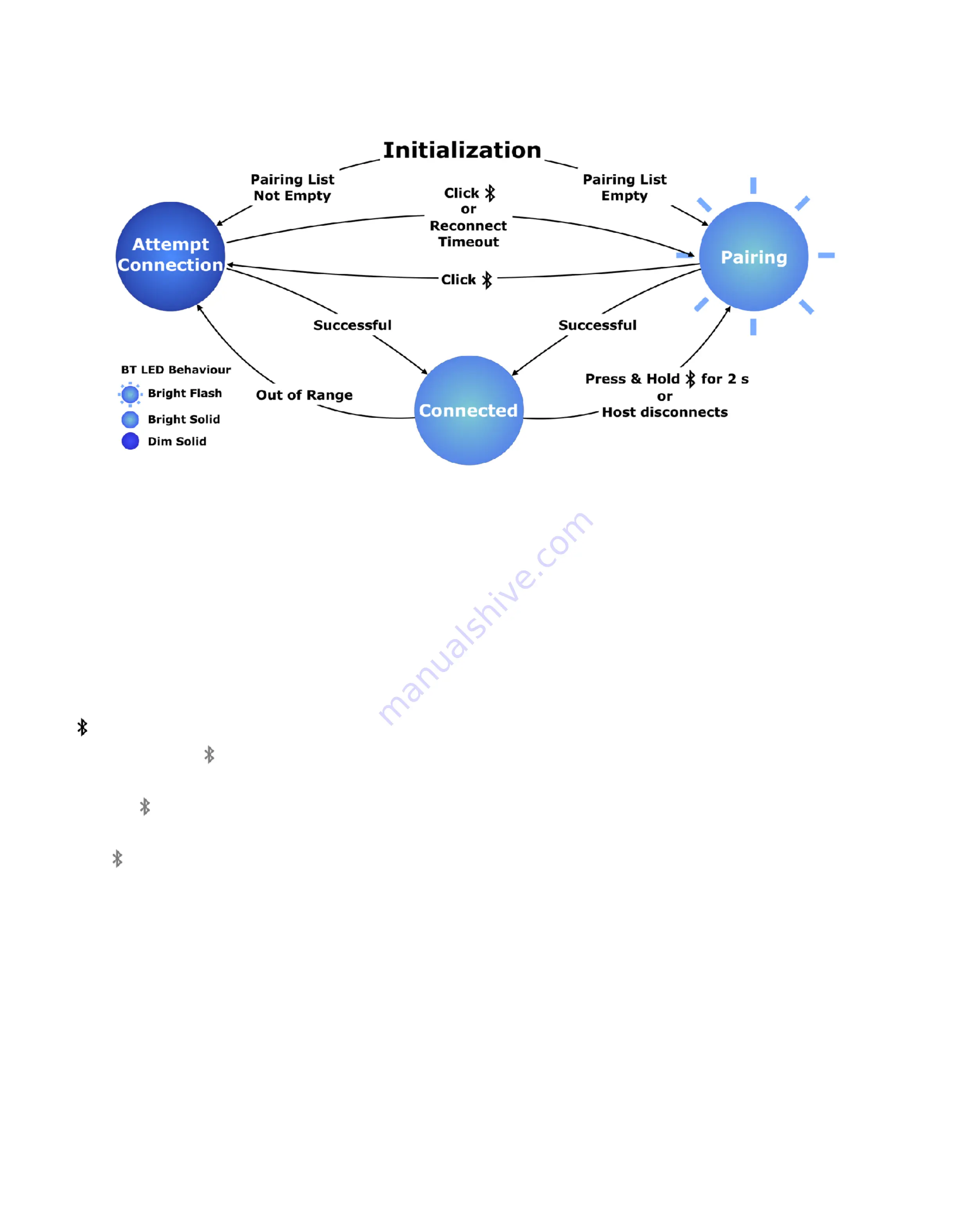 Atlantic Technology FS-252 User Manual Download Page 10