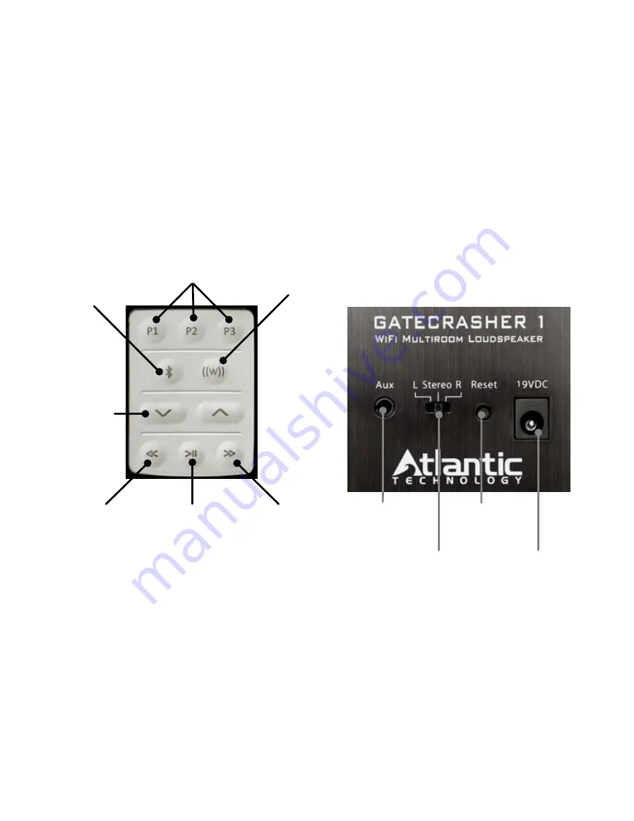 Atlantic Technology Gatecrasher 1 User Manual Download Page 6