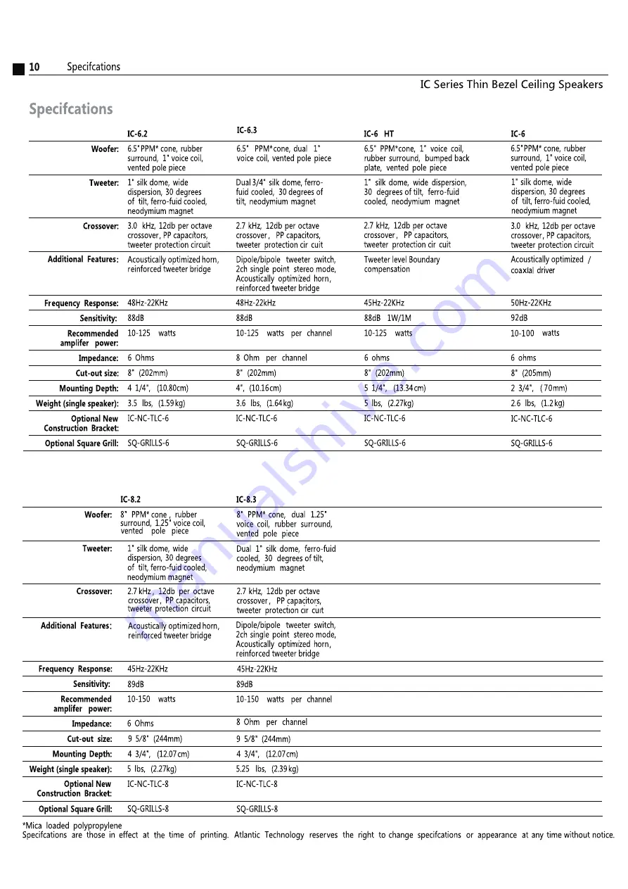 Atlantic Technology IC Series Скачать руководство пользователя страница 10