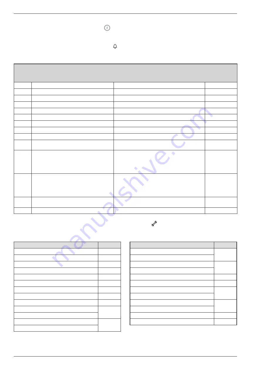 Atlantic 522452 Operation Manual Download Page 22