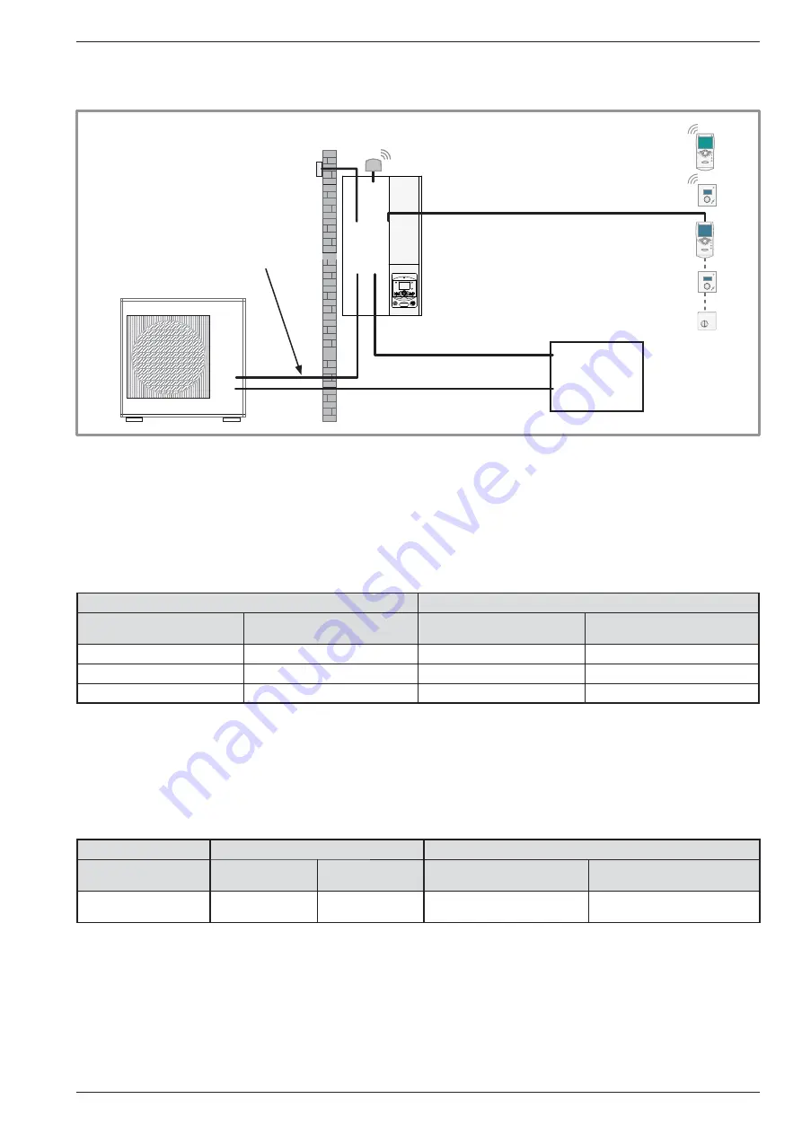 Atlantic alfea Evolution 023140 Installation And Operating Manual Download Page 25