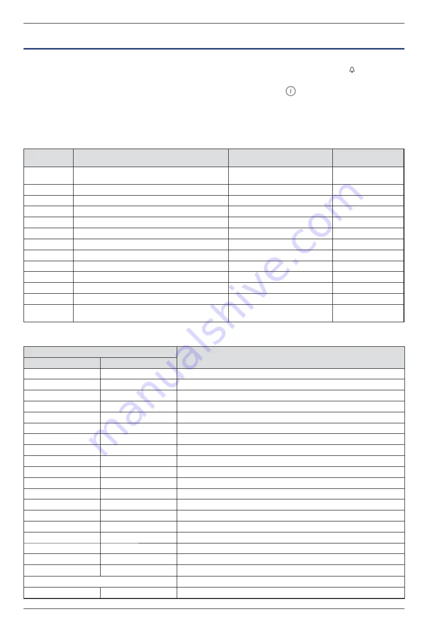 Atlantic alfea Evolution 023140 Installation And Operating Manual Download Page 48