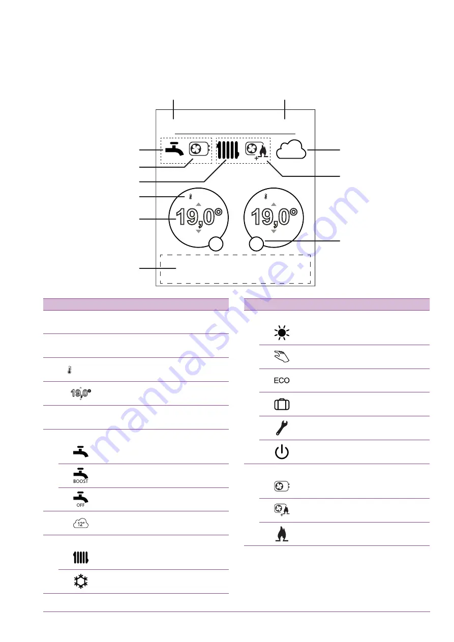 Atlantic Alfea Hybrid Duo Oil A.I. Manual Download Page 9