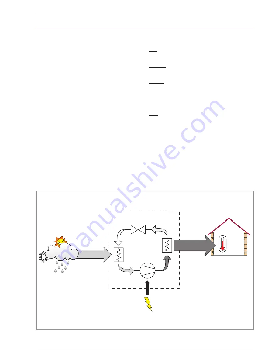 Atlantic alfea S14 excellia 3-phase Installation And Operating Manual Download Page 5