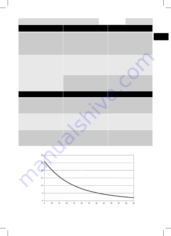 Atlantic EGEO Installation And Operating Manual Download Page 91