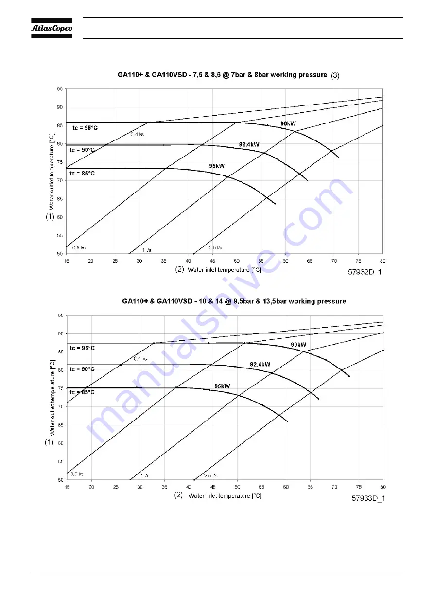 Atlas Copco GA 110 VSD Instruction Book Download Page 32