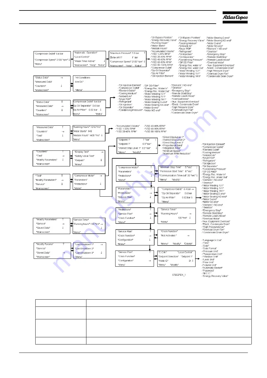 Atlas Copco GA 110 VSD Instruction Book Download Page 49