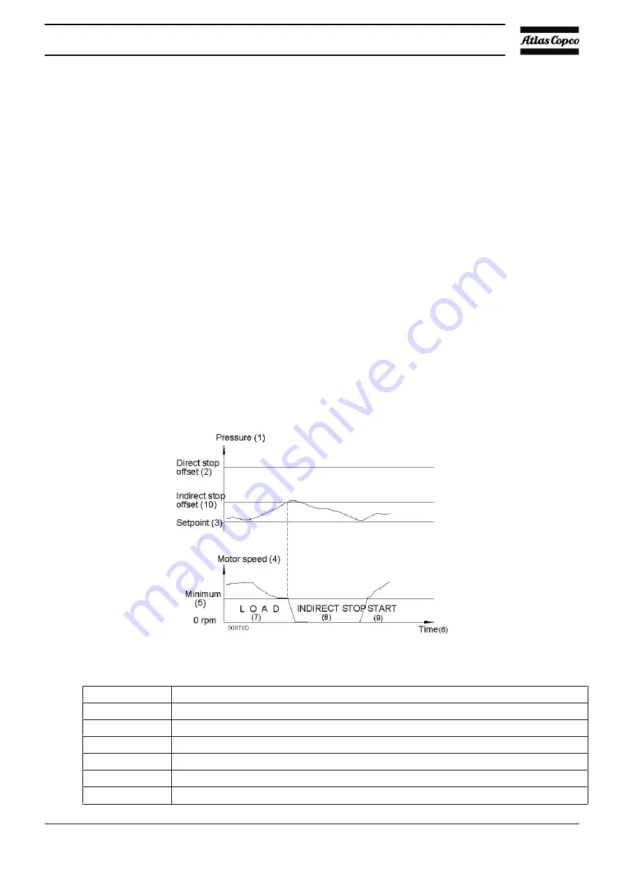 Atlas Copco GA 160 VSD Instruction Book Download Page 19