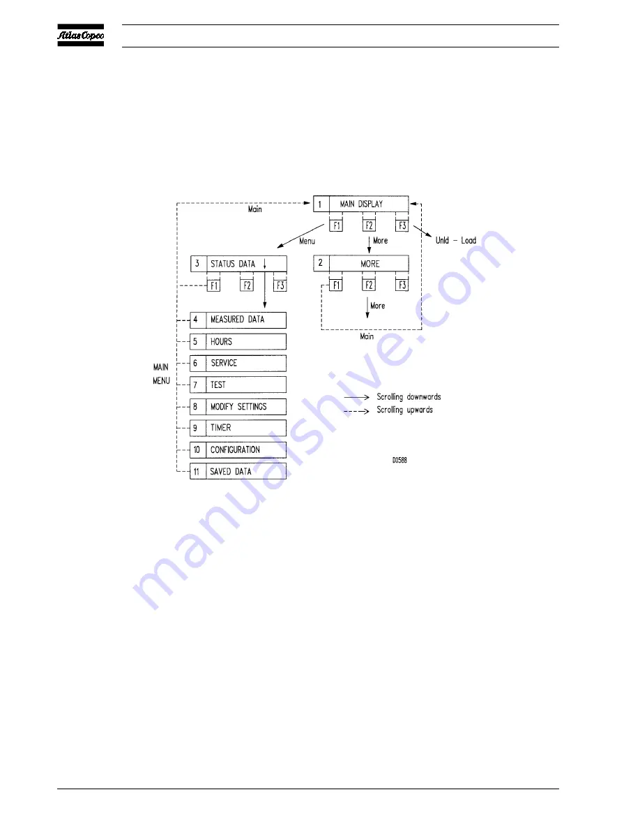 Atlas Copco GA5 User Manual Download Page 8