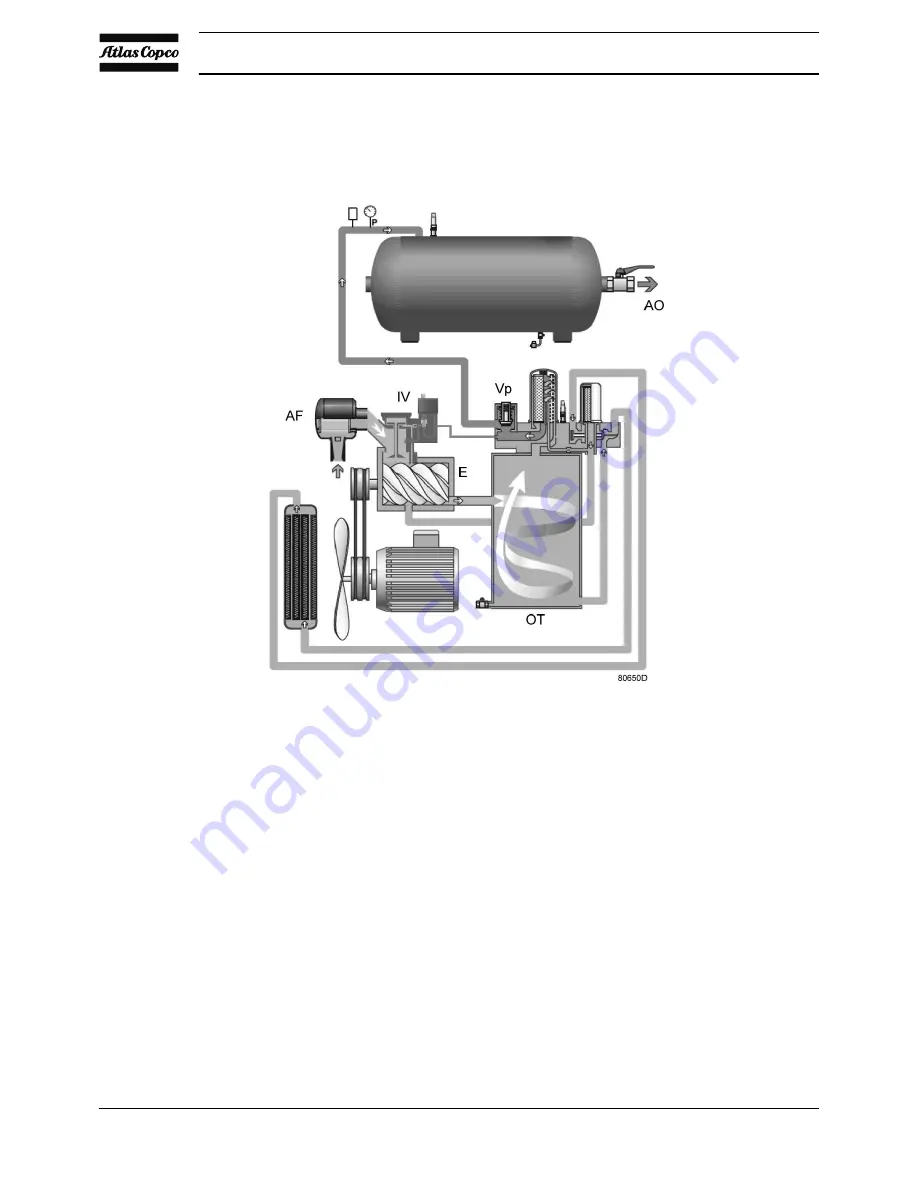 Atlas Copco GX 11 Instruction Book Download Page 14