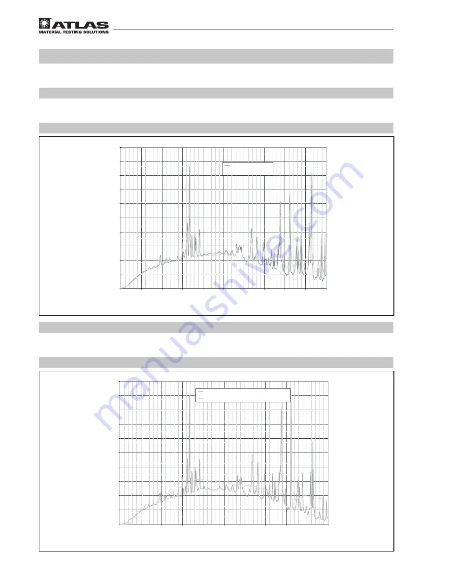 Atlas Xenotest 440 Operating Instructions Manual Download Page 22