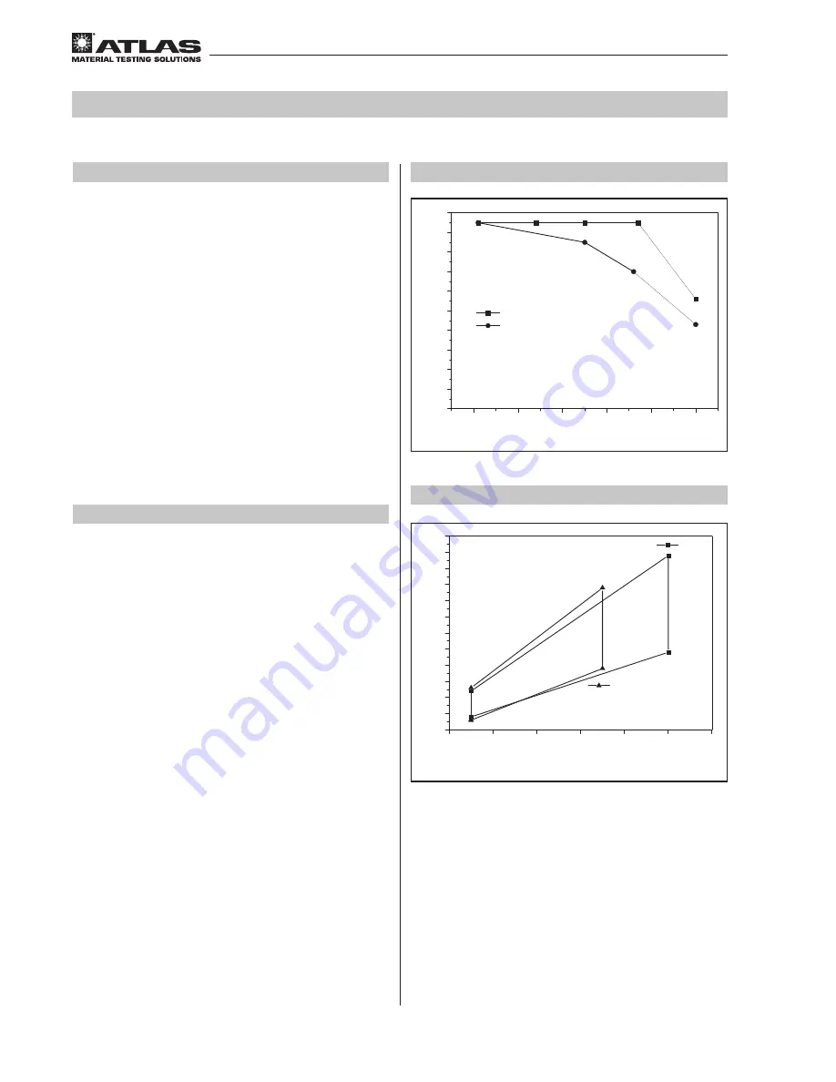 Atlas Xenotest 440 Operating Instructions Manual Download Page 46