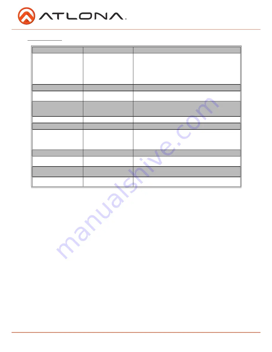 Atlona AT-UHD-M2C-BAL User Manual Download Page 13