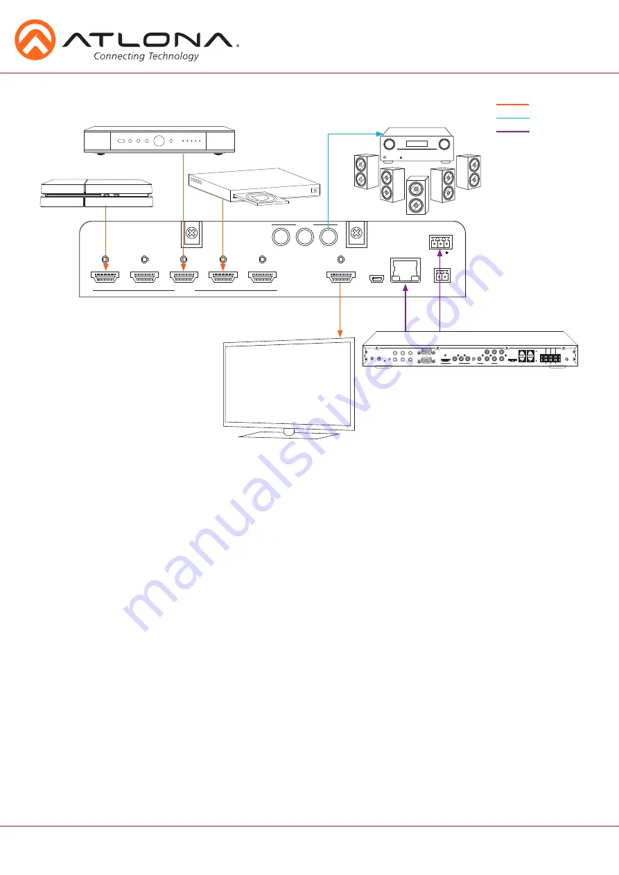 Atlona AT-UHD-SW-51 User Manual Download Page 15