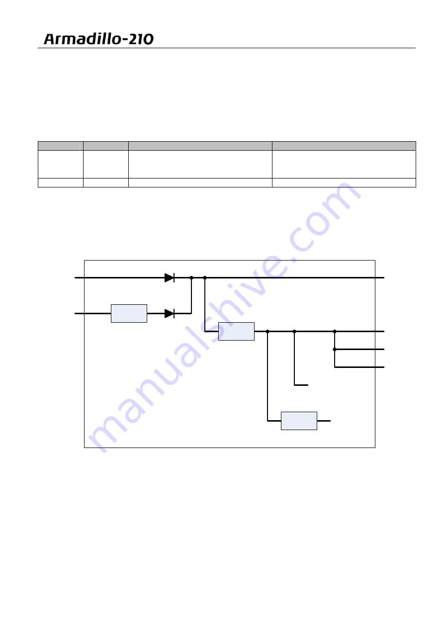 Atmark Techno Armadillo-210 Hardware Manual Download Page 16