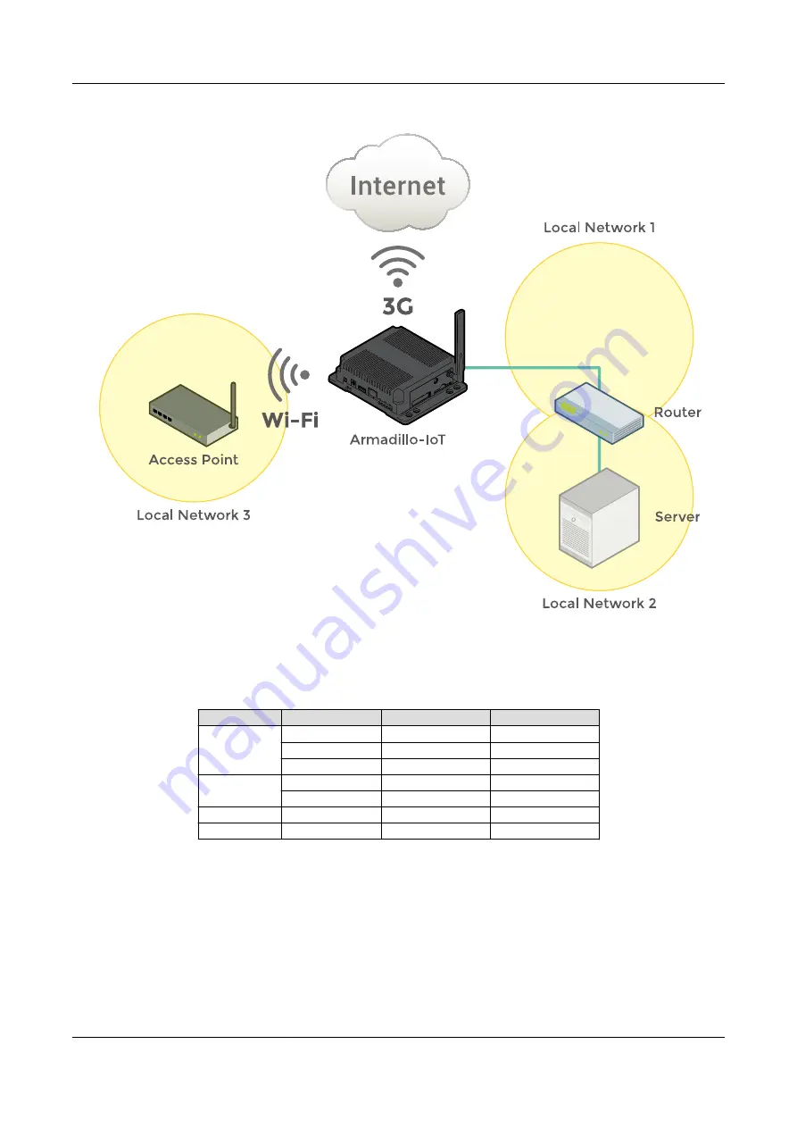 Atmark Armadillo-IoT Gateway G3 Product Manual Download Page 66