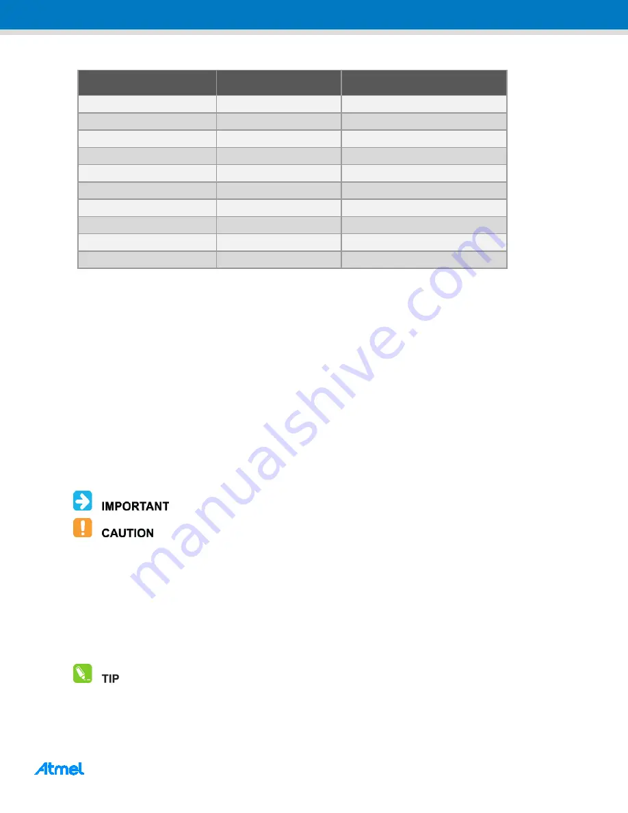 Atmel AT21CSMK100 User Manual Download Page 19