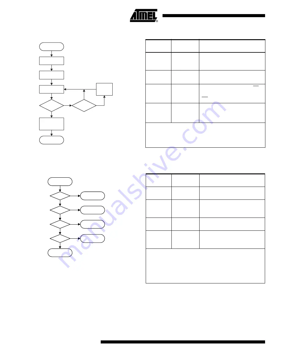 Atmel AT49BV160D Manual Download Page 12