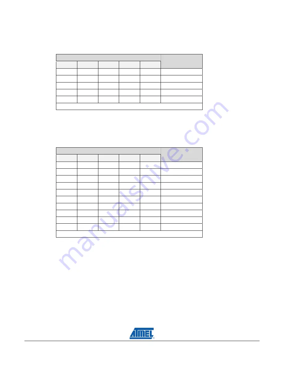 Atmel AT88RF1354 Скачать руководство пользователя страница 64