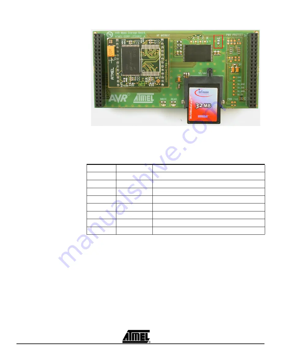 Atmel ATEVK525 Hardware User'S Manual Download Page 10