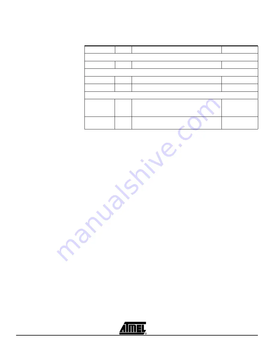 Atmel ATEVK525 Hardware User'S Manual Download Page 29