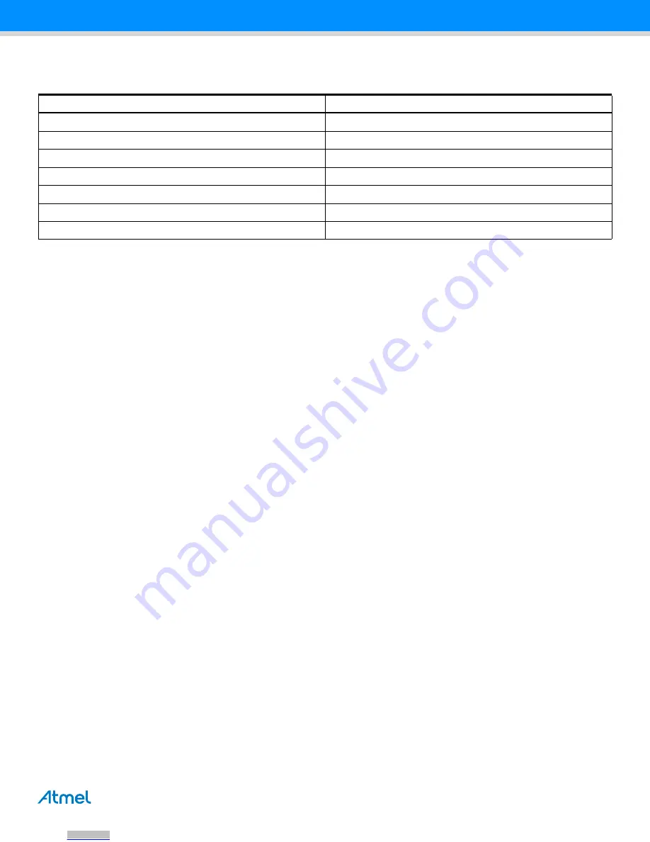 Atmel ATSAM4C-EK User Manual Download Page 13